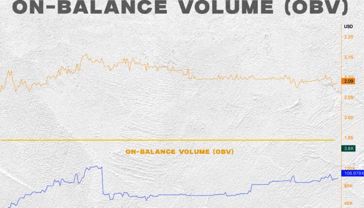 on-balance volume chart example